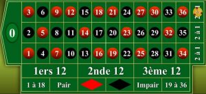 Come vincere alla roulette online