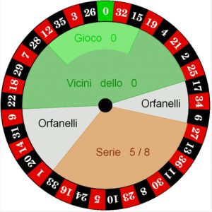 Come vincere alla roulette online