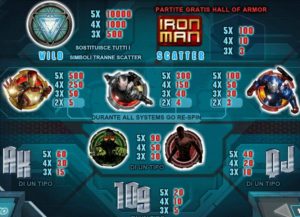 Iron Man 3 slot online: recensione